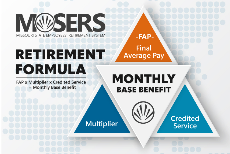 Benefit-Formula-Basics