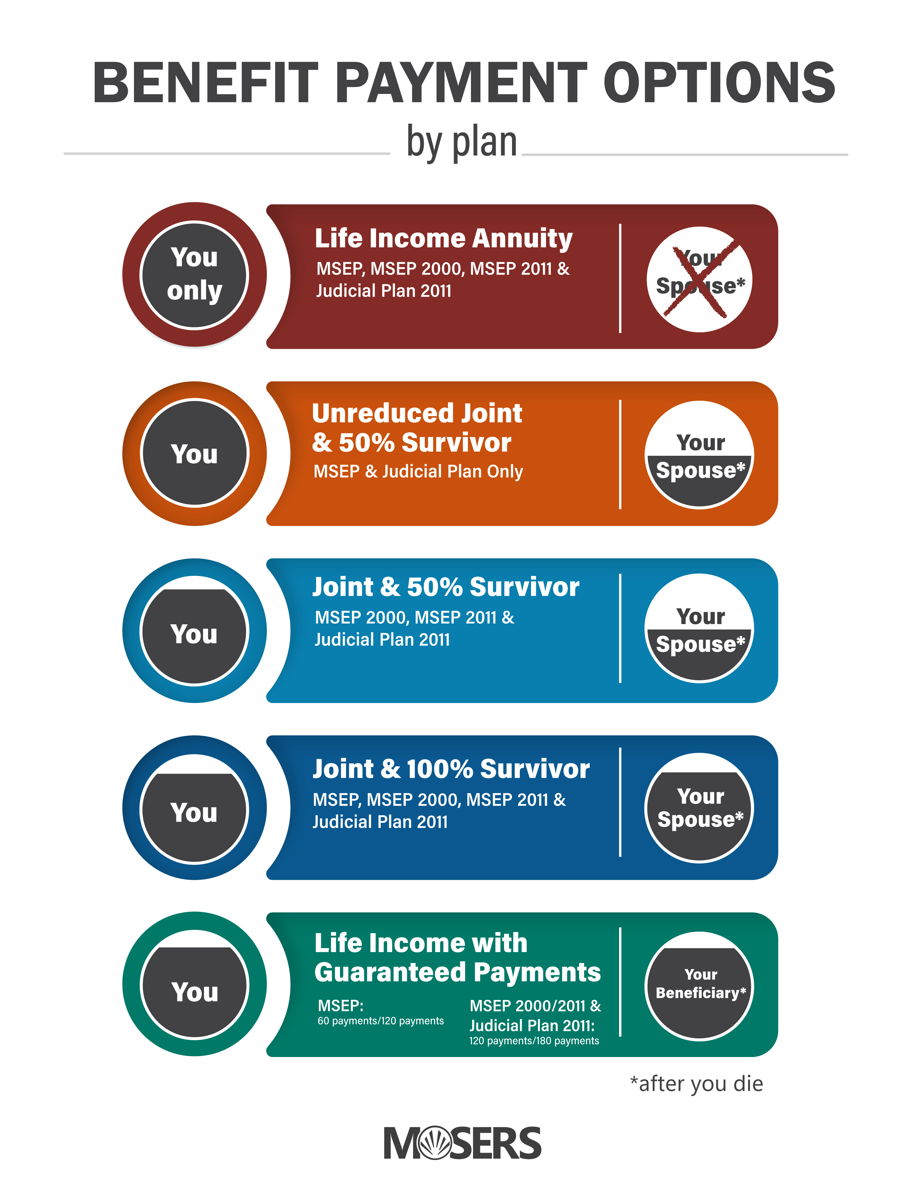 Benefit Payment Options Infographic